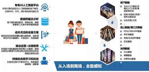 AI赋能营销新策略：AIDA模型文案创作指南