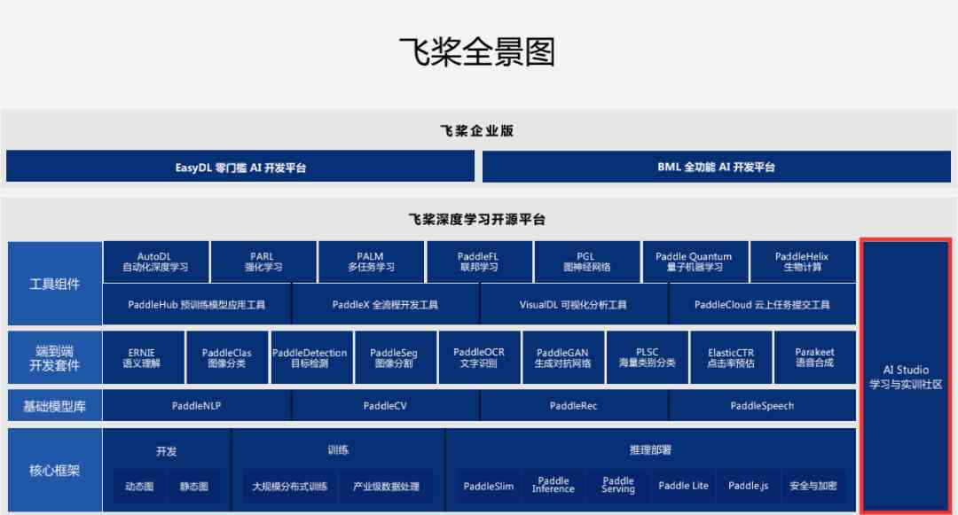 ai设计实训报告书范文：写作大全与总结范例