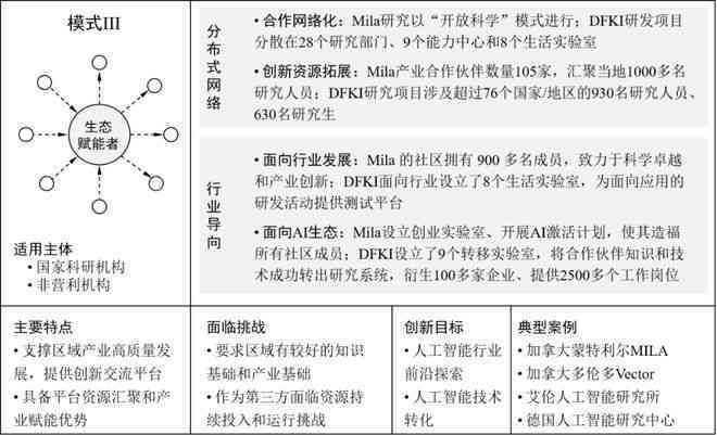 '基于AI技术的创新实验设计报告与分析'