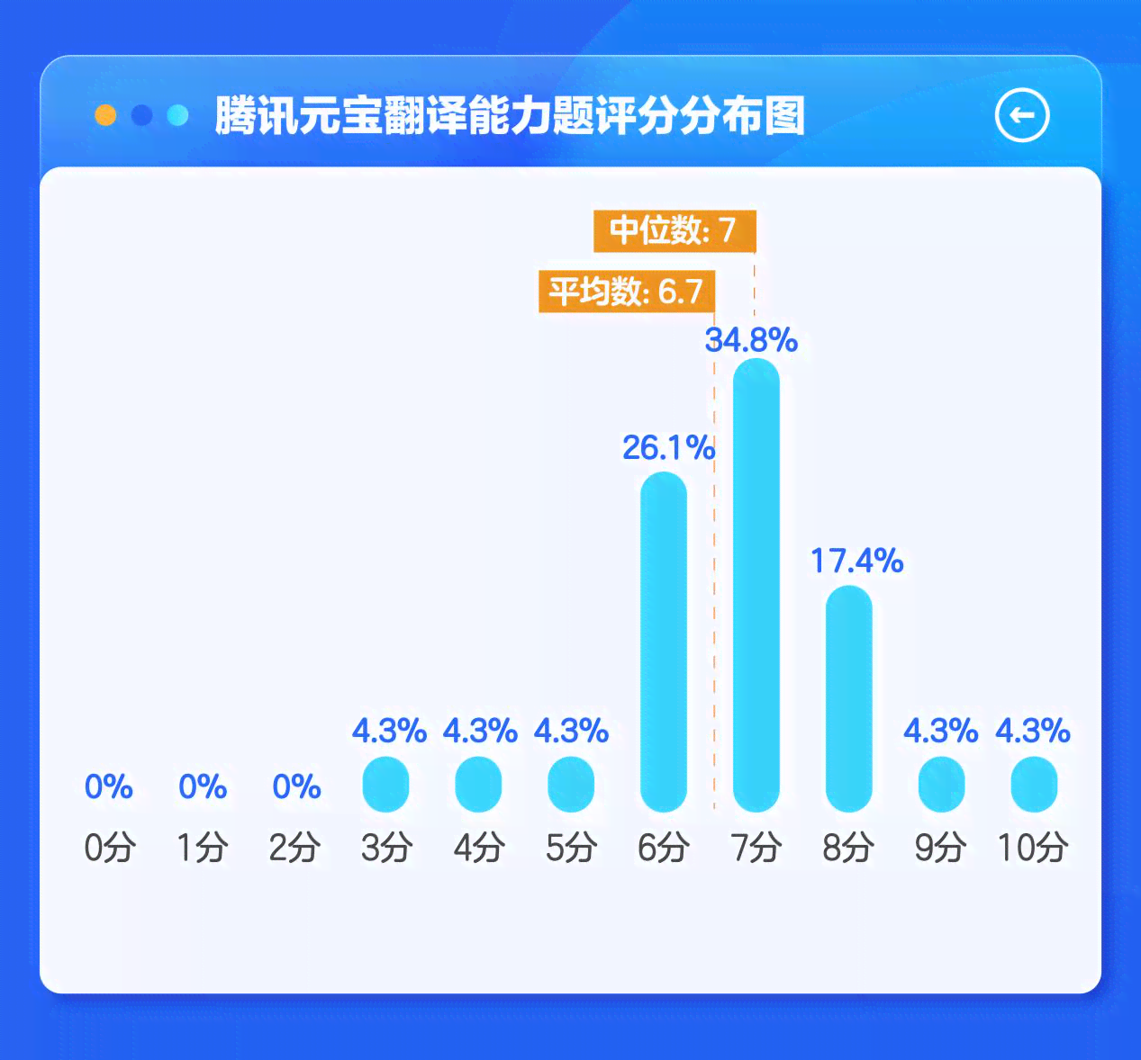 ai模型运营报告