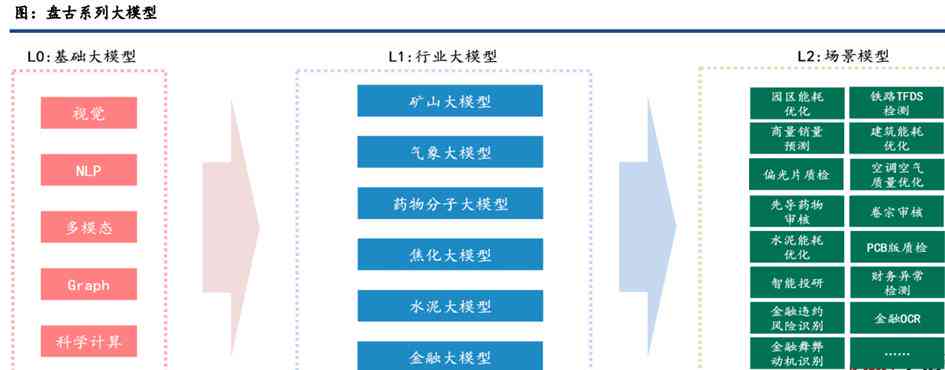 '基于深度学的AI数据模型开发与优化策略研究'