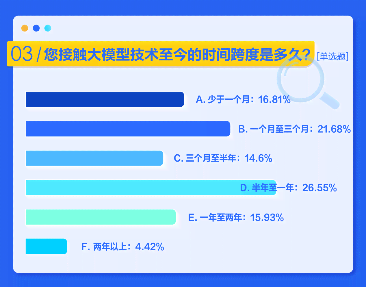 ai模型运营报告