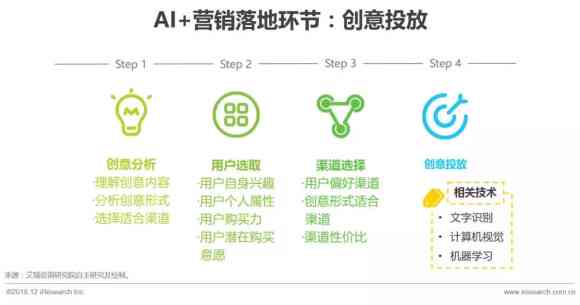 ai模型运营报告