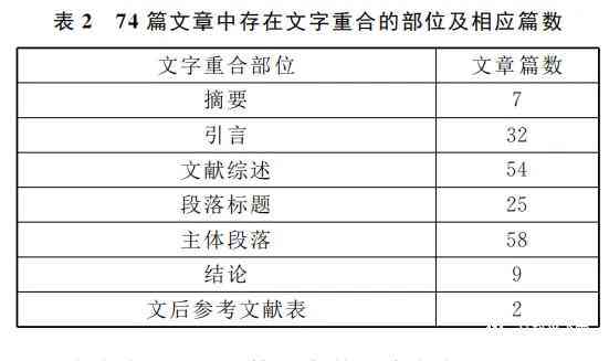 科技论文参考文献引用规范化指南：标准格式与关键要素详解