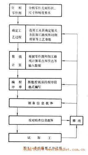 ai编写环评报告怎么做：详述制作流程、费用及技巧