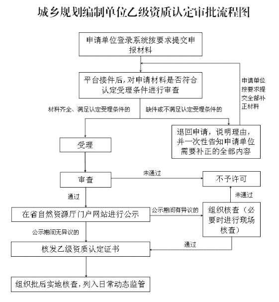 ai编写环评报告怎么做：详述制作流程、费用及技巧