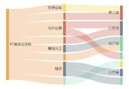 AI辅助编制环境影响评价报告：写作要点与技巧解析