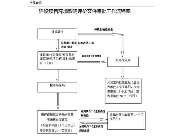 环评报告表编写指南：全面解析编制步骤、关键要素与审批流程