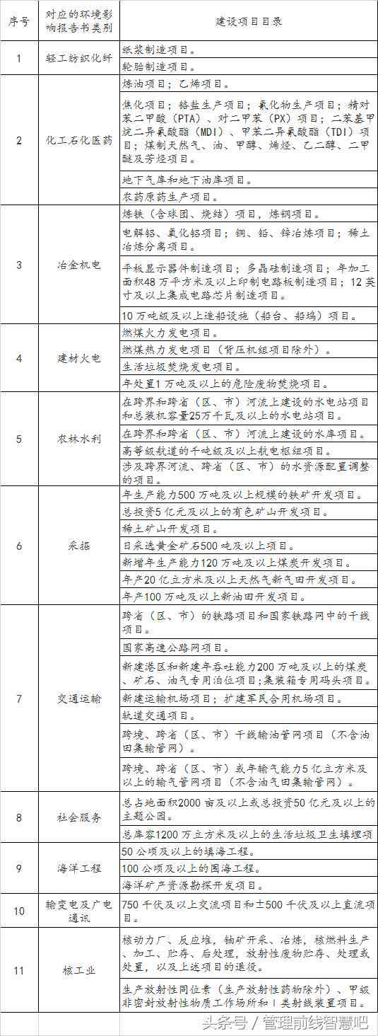 编写环评报告书的流程：详细步骤、编写方法及收费标准