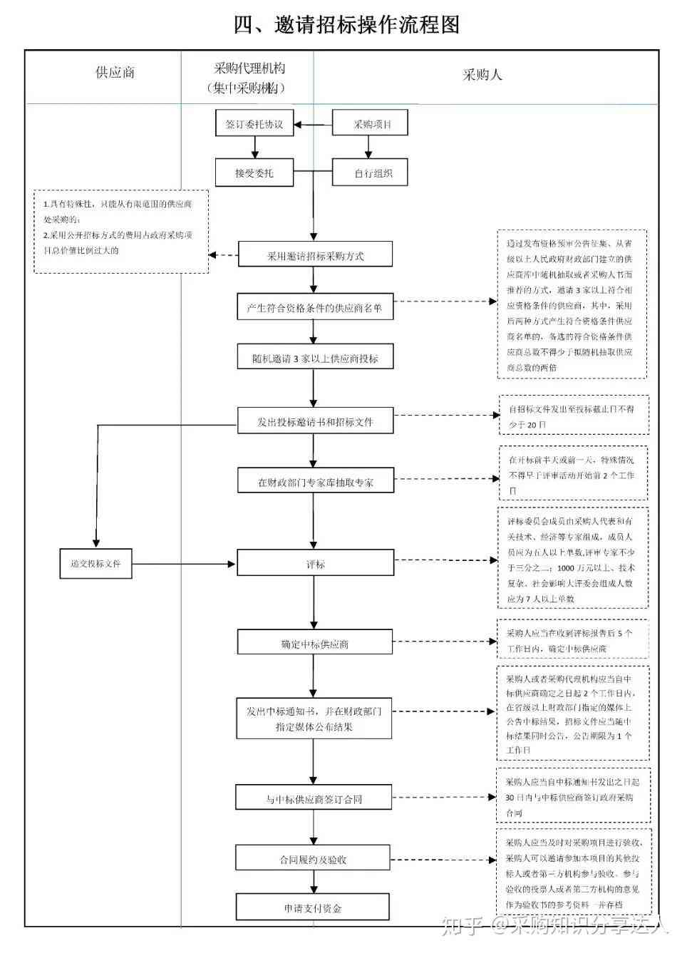 编写环评报告书的流程：详细步骤、编写方法及收费标准