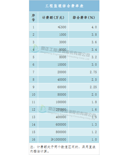 编写环评报告书的流程：详细步骤、编写方法及收费标准