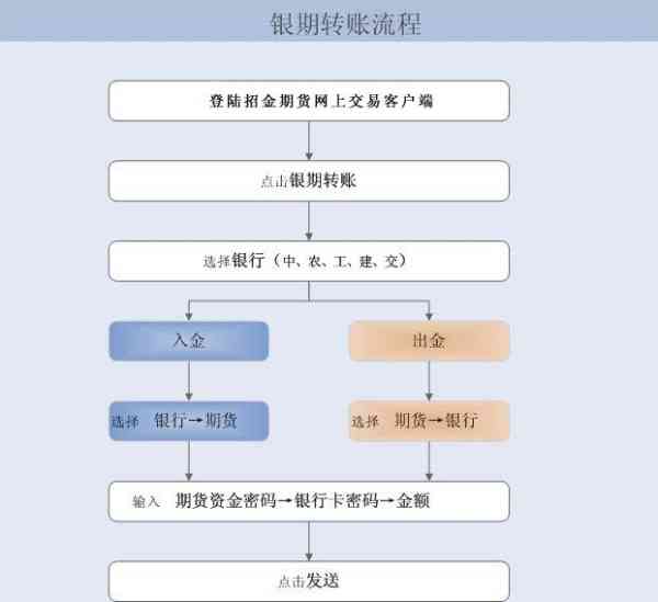 编写环评报告书的流程：详细步骤、编写方法及收费标准