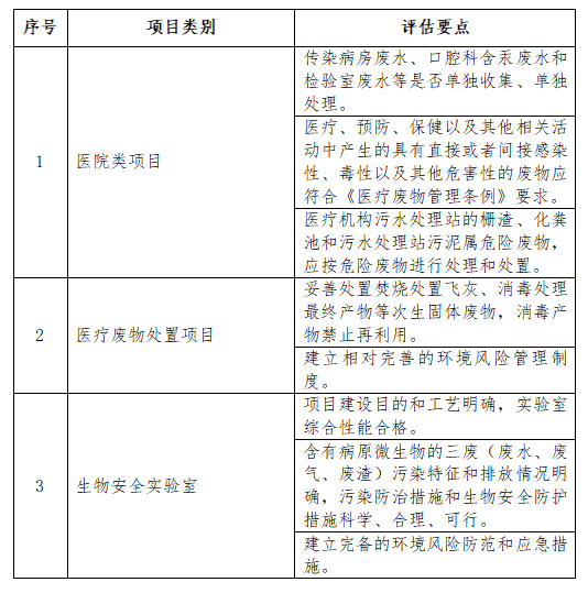 环评报告编写指南：掌握项目评估要点与水平分析技巧