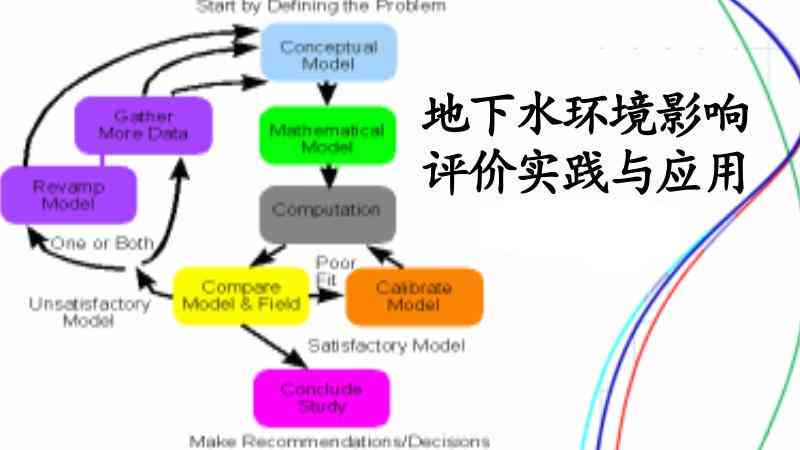 ai编写环评报告