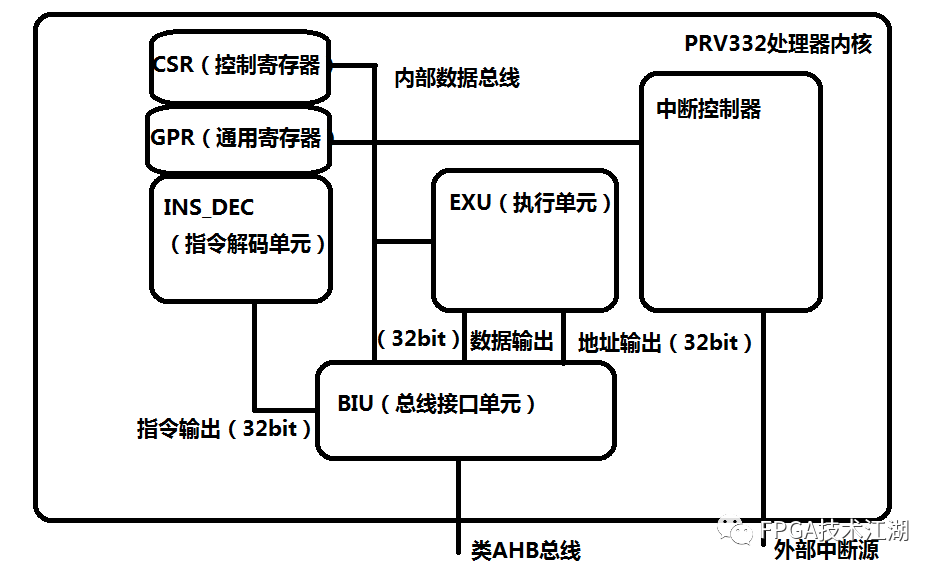 '基于AI技术的脚本自动化设计方案与实践'