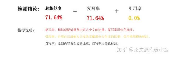 '高效优化论文：如何将知网查重34%降至12%的实战指南'