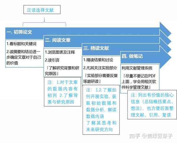 详尽指南：如何撰写高质量文献阅读报告及实用技巧解析