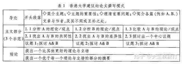 文献阅读报告要写什么：内容、格式与制作方法详解