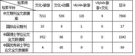 '关键词整合文献阅读分析与总结报告表格'