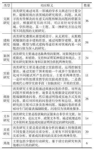 '关键词整合文献阅读分析与总结报告表格'