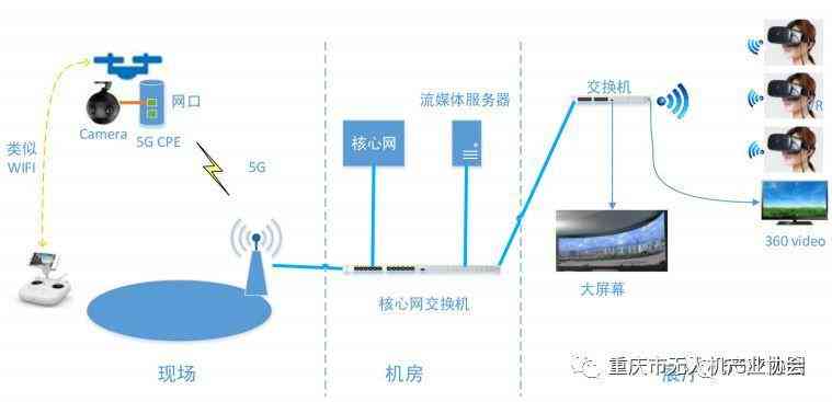 如何利用直播平台高效挂载实时文字互动功能