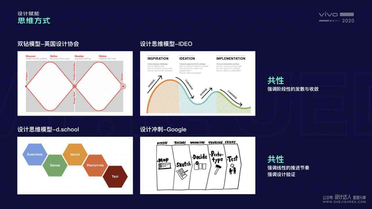 IDEO创意实与评估：全方位可行性分析助手