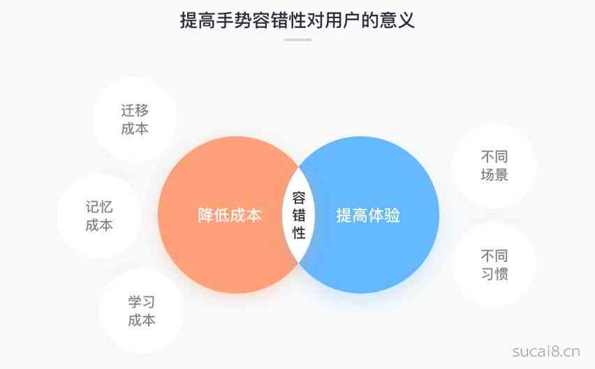 IDEO创意实与评估：全方位可行性分析助手