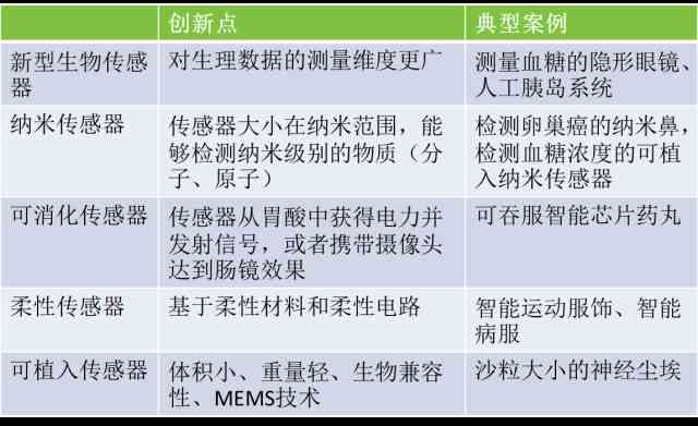 ai可行性报告的swot分析