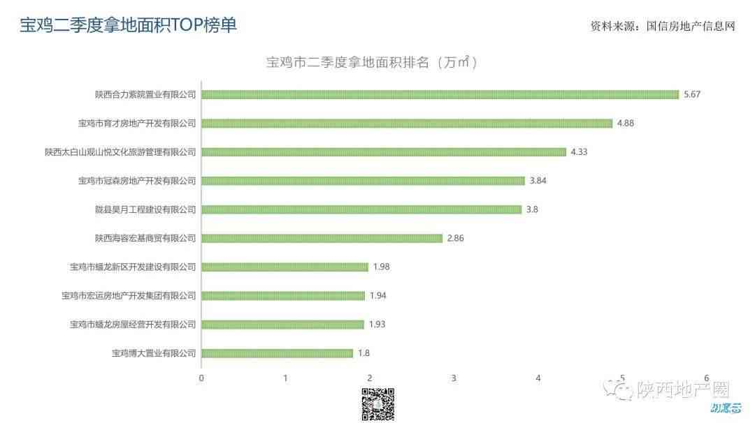 ai可行性报告的swot分析