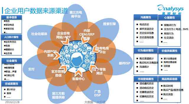 '深入解析：AI创作如何精准构建用户画像及其含义'