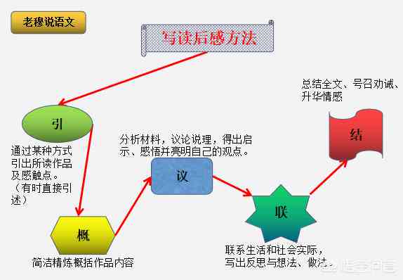 全面解析：语写作格式与结尾技巧，解决各类应用场景下的写作需求