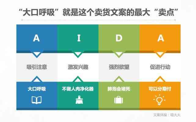 打造高效营销策略：融入AIDA模型的创意文案撰写指南