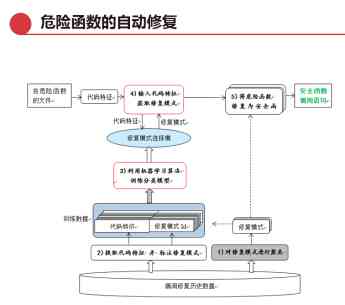 探索智能AI技术的英文表述：涵各类AI应用与解决方案