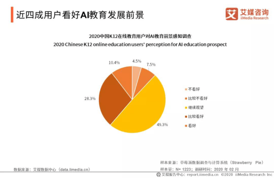 探索智能AI技术的英文表述：涵各类AI应用与解决方案