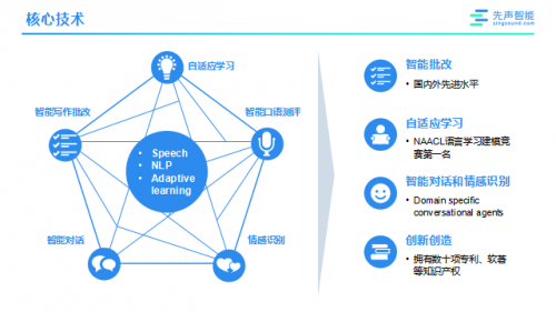 探索智能AI技术的英文表述：涵各类AI应用与解决方案