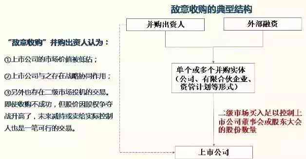 ai写作提问的六种方式是：含义、具体类型及详细列举