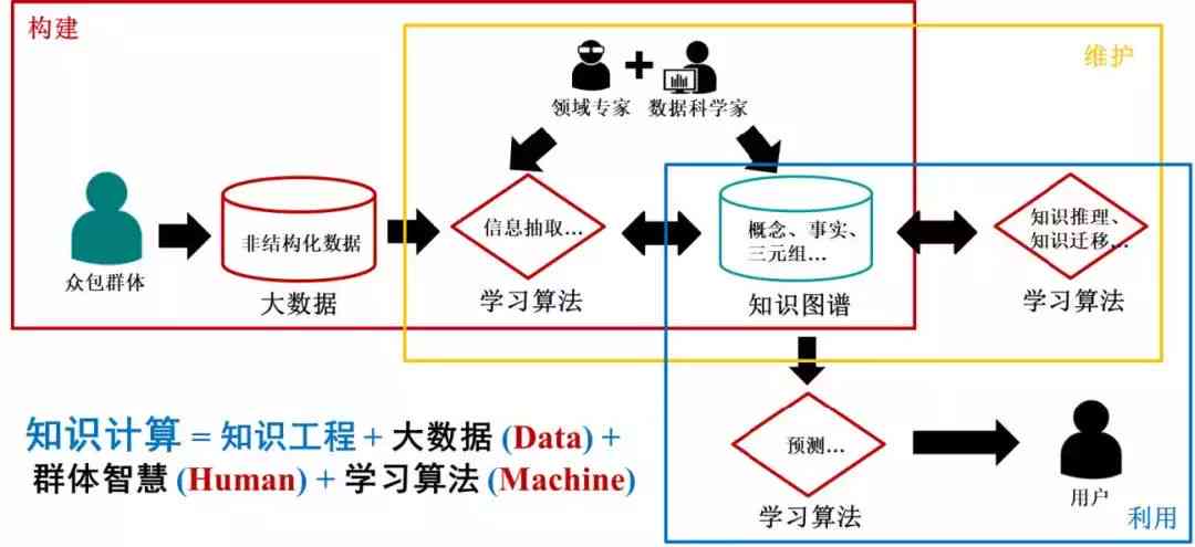 深入解析：AI写作背后的核心算法与工作原理