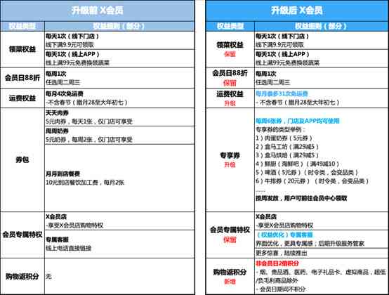 wps会员可以做什么：使用哪些功能、有哪些权益及其实用性解析