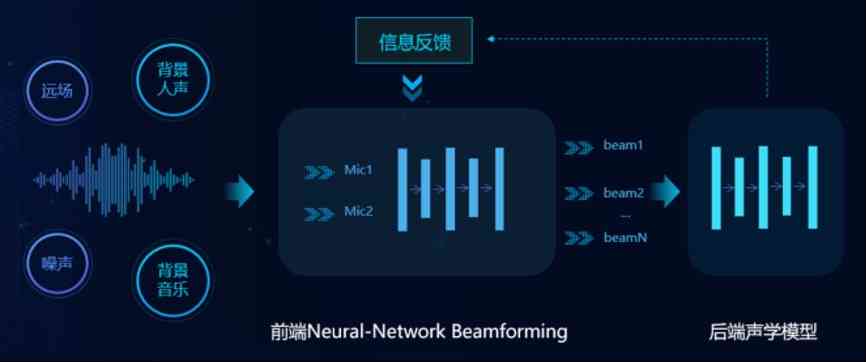 AI创作写实风的BGM：揭秘游戏音效背后的技术革新与情感共鸣