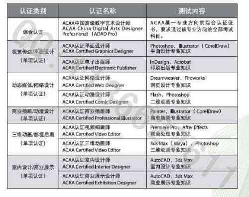 AI内容创作：官网、平台精选与创作师证书指南