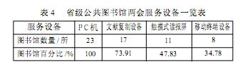 图书馆资源重复收费问题调查：用户权益受损