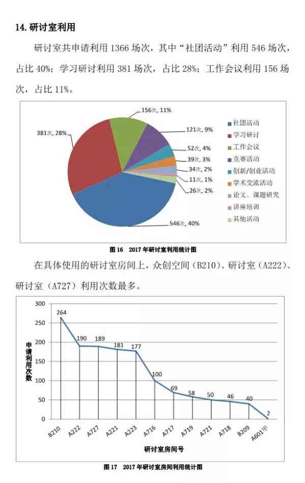 图书馆资源重复收费问题调查：用户权益受损