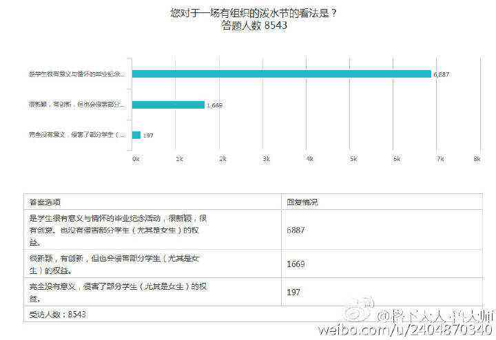 图书馆资源重复收费问题调查：用户权益受损