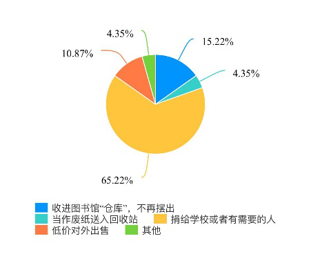 图书馆资源重复收费问题调查：用户权益受损