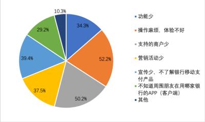 图书馆资源重复收费问题调查：用户权益受损