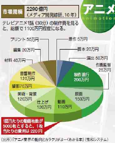 用AI绘制油画创作稿费多少钱一张及具体价格详情