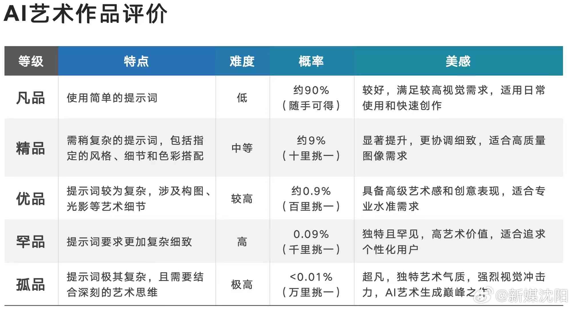 AI绘制油画创作稿费标准及影响因素解析：价格、服务与市场行情一览