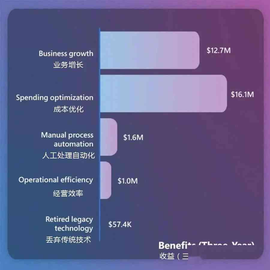 AI绘制油画创作稿费标准及影响因素解析：价格、服务与市场行情一览