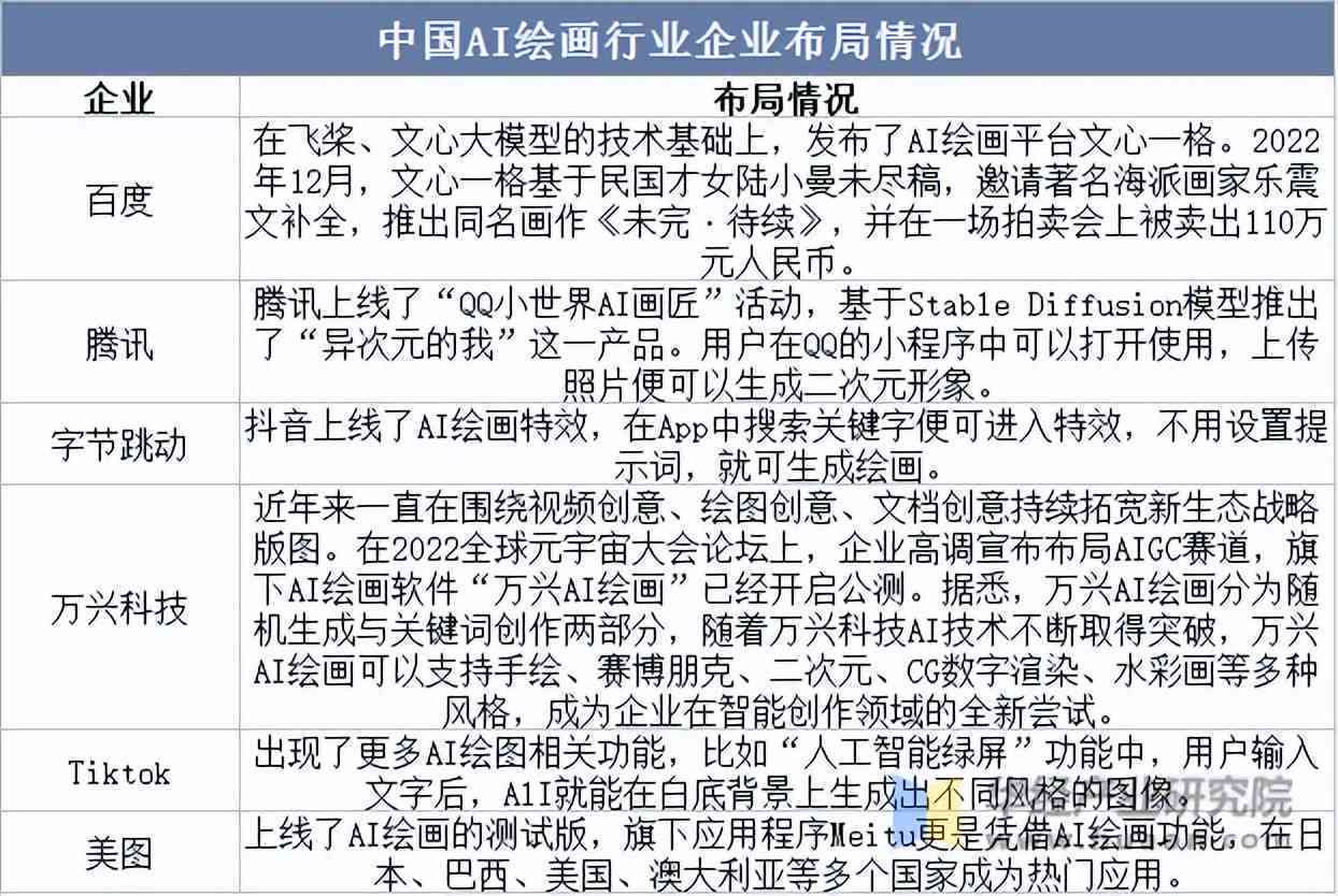 AI绘制油画创作稿费标准及影响因素解析：价格、服务与市场行情一览