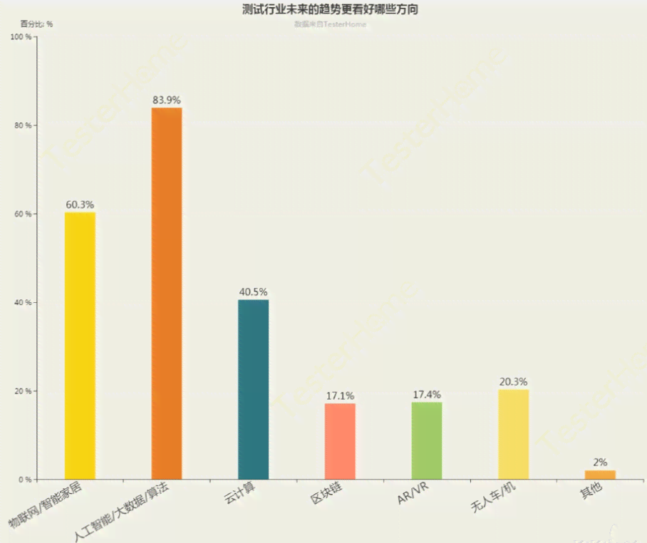 全面指南：智能AI创作软件免费与使用教程，涵热门工具与技巧